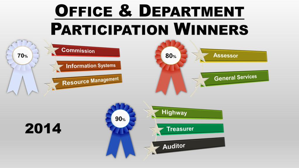 2014 Huddle Awards - Offices & Departments